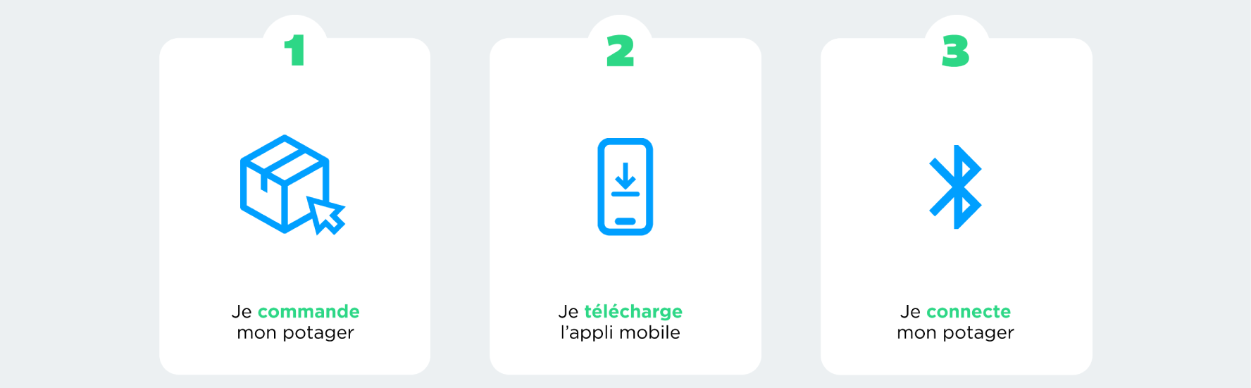 Étapes à suivre pour utiliser le potager connecté Cultive Étapes à suivre pour utiliser le potager connecté Cultive